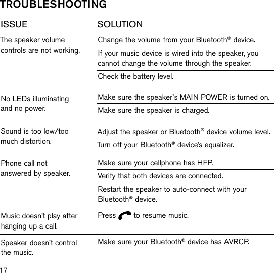 17TRoUblesHooTIngISSUE            SOLUTIONThe speaker volume controls are not working.Change the volume from your Bluetooth® device.If your music device is wired into the speaker, you cannot change the volume through the speaker.Check the battery level.No LEDs illuminating and no power.Make sure the speaker’s MAIN POWER is turned on.Make sure the speaker is charged.Sound is too low/too much distortion.Adjust the speaker or Bluetooth® device volume level.Turn off your Bluetooth® device’s equalizer.Phone call not answered by speaker.Make sure your cellphone has HFP.Verify that both devices are connected.Restart the speaker to auto-connect with your Bluetooth® device.Music doesn’t play after hanging up a call.Press   to resume music.Speaker doesn’t control the music.Make sure your Bluetooth® device has AVRCP.