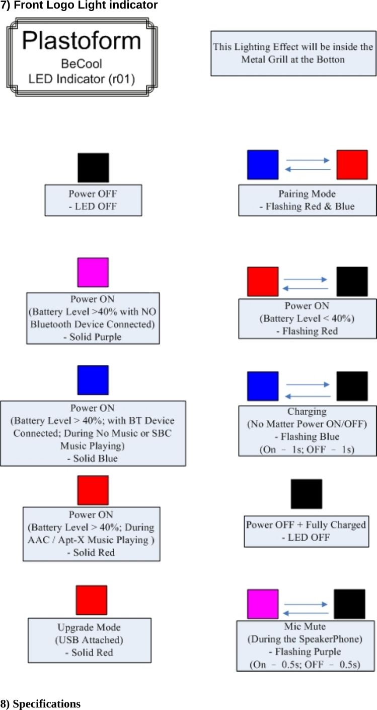 7) Front Logo Light indicator   8) Specifications 