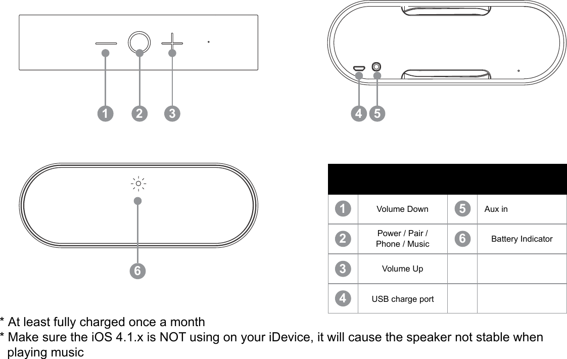 * At least fully charged once a month* Make sure the iOS 4.1.x is NOT using on your iDevice, it will cause the speaker not stable whenplaying musicVolume Down Aux inPower / Pair / Phone / Music Battery IndicatorVolume UpUSB charge port162 43 51 52 634