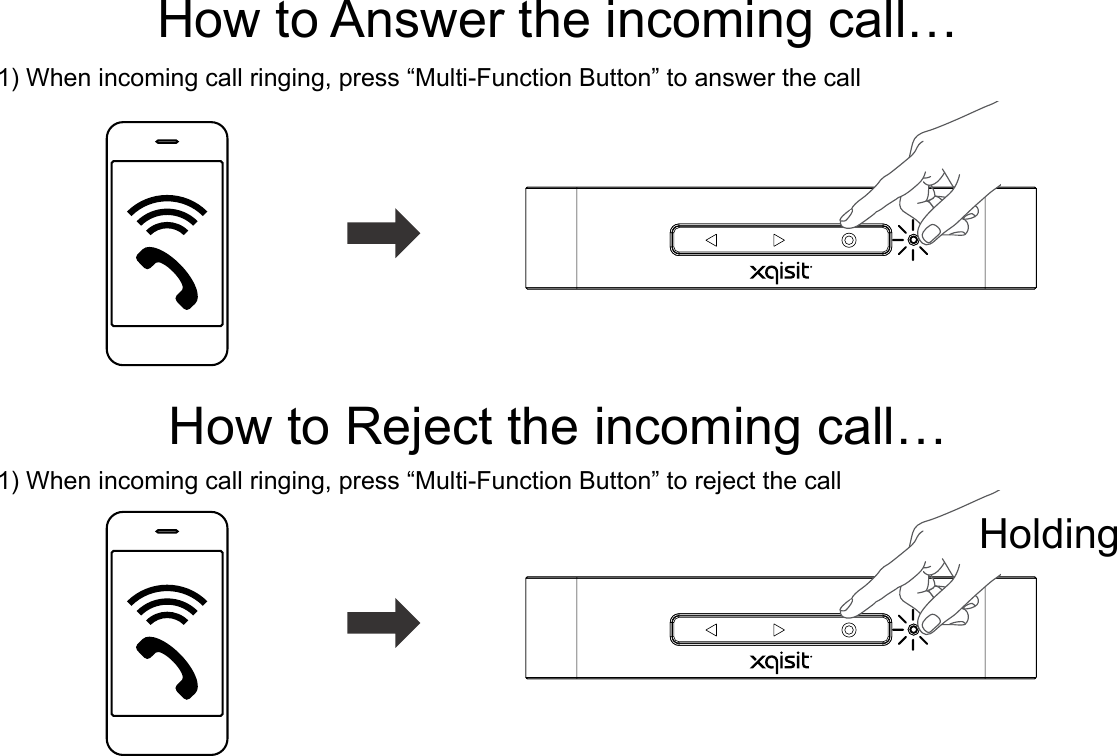 How to Answer the incoming call…How to Reject the incoming call…1) When incoming call ringing, press “Multi-Function Button” to answer the call1) When incoming call ringing, press “Multi-Function Button” to reject the callHolding