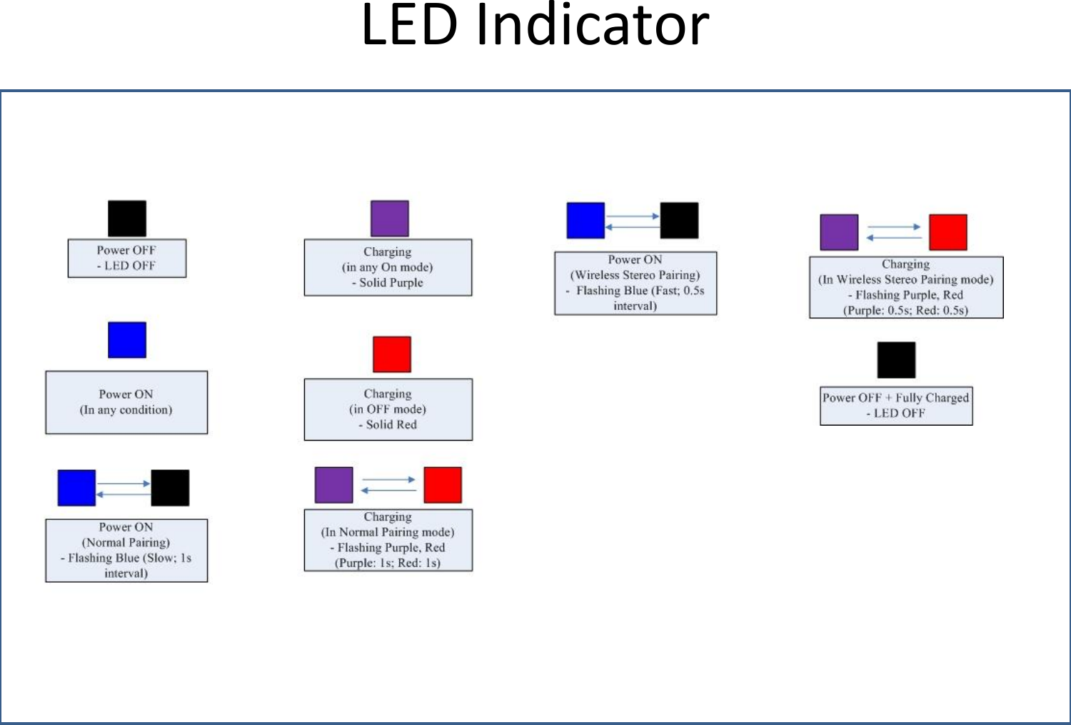 LED Indicator 