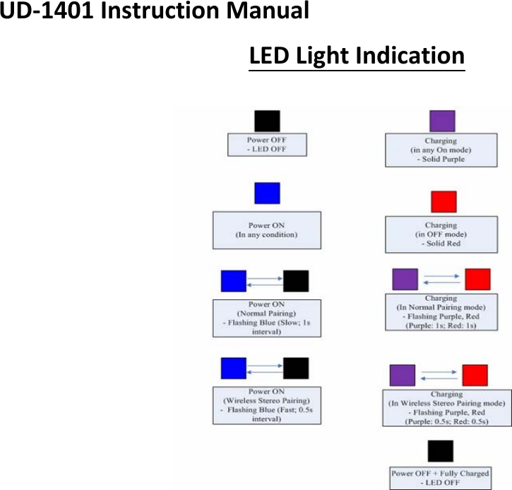 UD-1401InstructionManualLEDLightIndication
