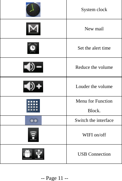  -- Page 11 --  System clock    New mail  Set the alert time  Reduce the volume  Louder the volume  Menu for Function Block.   Switch the interface  WIFI on/off    USB Connection  