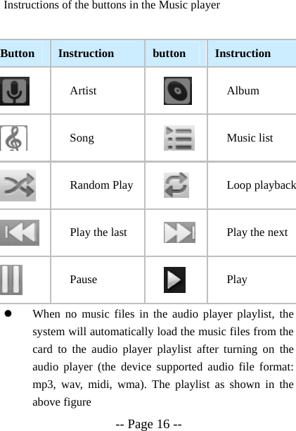  -- Page 16 -- Instructions of the buttons in the Music player  Button  Instruction  button  Instruction  Artist   Album  Song   Music list  Random Play  Loop playback Play the last  Play the next  Pause   Play z When no music files in the audio player playlist, the system will automatically load the music files from the card to the audio player playlist after turning on the audio player (the device supported audio file format: mp3, wav, midi, wma). The playlist as shown in the above figure 