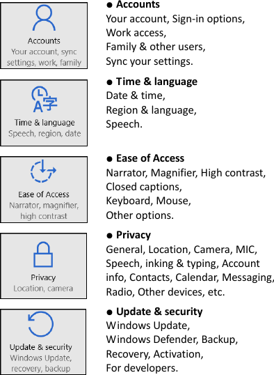    ● Accounts Your account, Sign-in options, Work access, Family &amp; other users, Sync your settings.    ● Time &amp; language Date &amp; time, Region &amp; language, Speech.    ● Ease of Access Narrator, Magnifier, High contrast, Closed captions, Keyboard, Mouse, Other options.    ● Privacy General, Location, Camera, MIC, Speech, inking &amp; typing, Account info, Contacts, Calendar, Messaging, Radio, Other devices, etc.    ● Update &amp; security Windows Update,   Windows Defender, Backup, Recovery, Activation, For developers.  