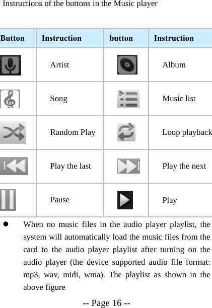  -- Page 16 -- Instructions of the buttons in the Music player  Button  Instruction  button  Instruction  Artist   Album  Song   Music list  Random Play  Loop playback Play the last  Play the next  Pause   Play z When no music files in the audio player playlist, the system will automatically load the music files from the card to the audio player playlist after turning on the audio player (the device supported audio file format: mp3, wav, midi, wma). The playlist as shown in the above figure 
