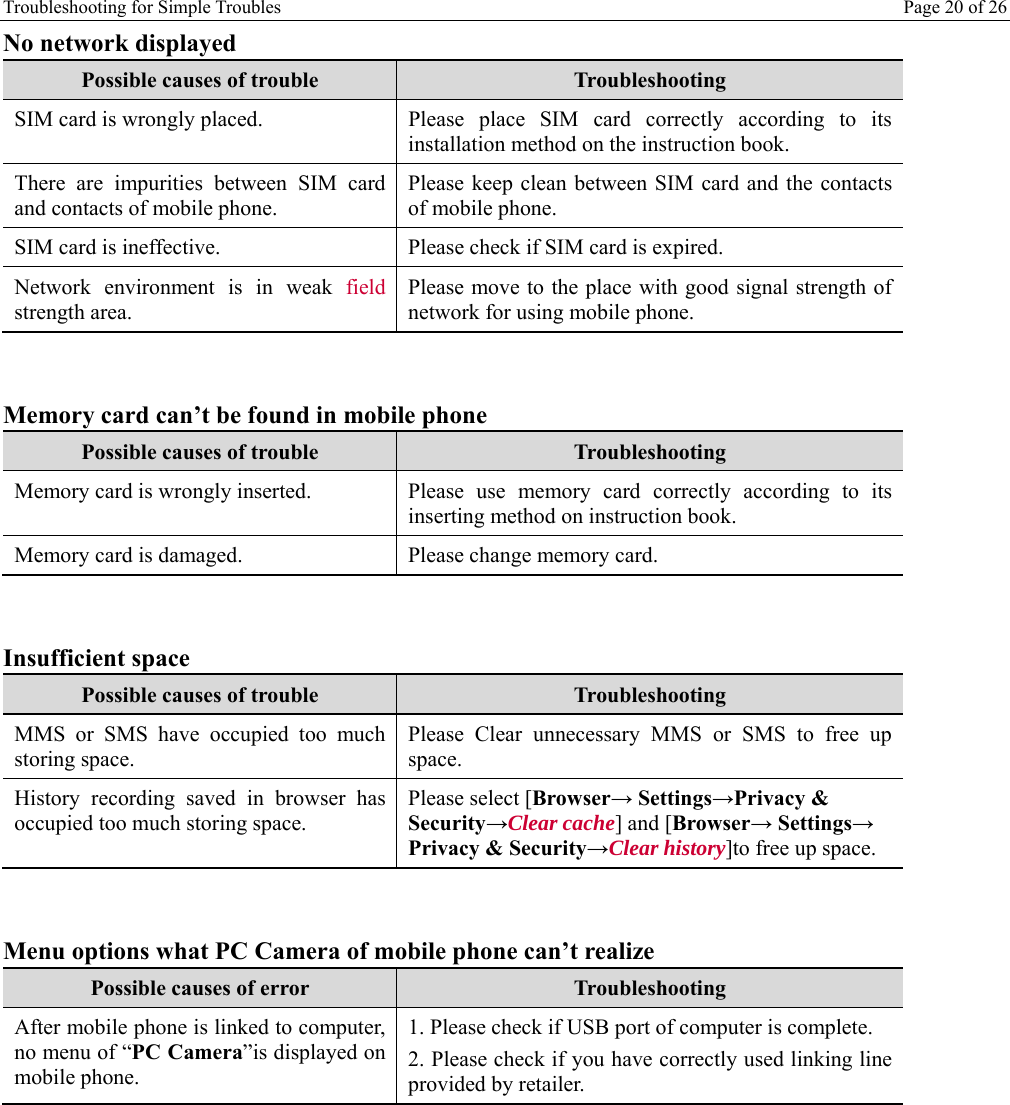 Troubleshooting for Simple Troubles    Page 20 of 26  No network displayed Possible causes of trouble  Troubleshooting SIM card is wrongly placed.   Please  place SIM card correctly according to its installation method on the instruction book. There are impurities between SIM card and contacts of mobile phone.  Please keep clean between SIM card and the contacts of mobile phone. SIM card is ineffective.   Please check if SIM card is expired.  Network environment is in weak field strength area. Please move to the place with good signal strength of network for using mobile phone.   Memory card can’t be found in mobile phone Possible causes of trouble  Troubleshooting Memory card is wrongly inserted.   Please use memory card correctly according to its inserting method on instruction book. Memory card is damaged.  Please change memory card.  Insufficient space Possible causes of trouble  Troubleshooting MMS or SMS have occupied too much storing space. Please Clear unnecessary MMS or SMS to free up space. History recording saved in browser has occupied too much storing space. Please select [Browser→ Settings→Privacy &amp; Security→Clear cache] and [Browser→ Settings→ Privacy &amp; Security→Clear history]to free up space.   Menu options what PC Camera of mobile phone can’t realize Possible causes of error  Troubleshooting After mobile phone is linked to computer, no menu of “PC Camera”is displayed on mobile phone.   1. Please check if USB port of computer is complete. 2. Please check if you have correctly used linking line provided by retailer.  