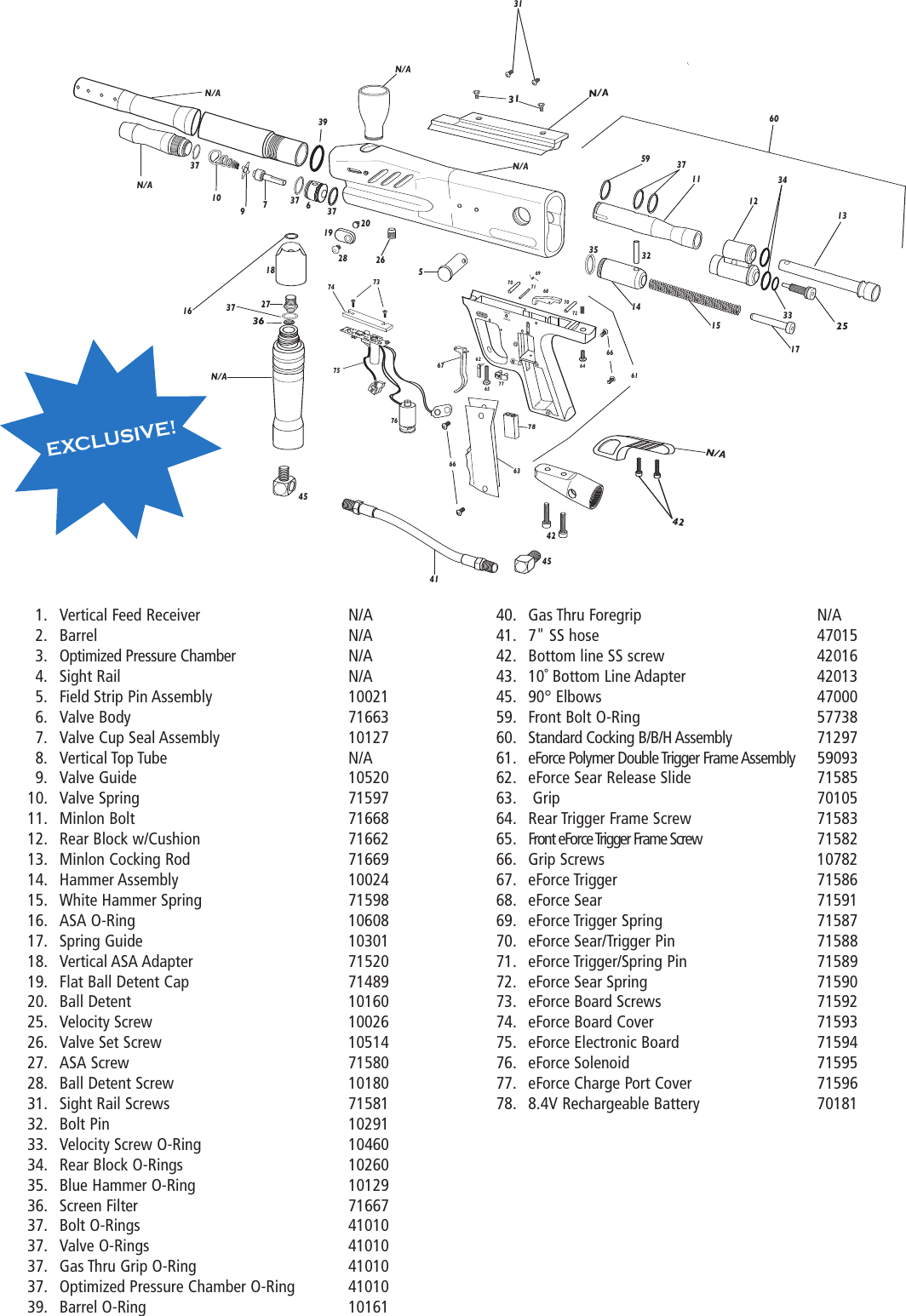 Page 2 of 2 - Pmi Pmi-Piranha-Gsx-Users-Manual-  Pmi-piranha-gsx-users-manual