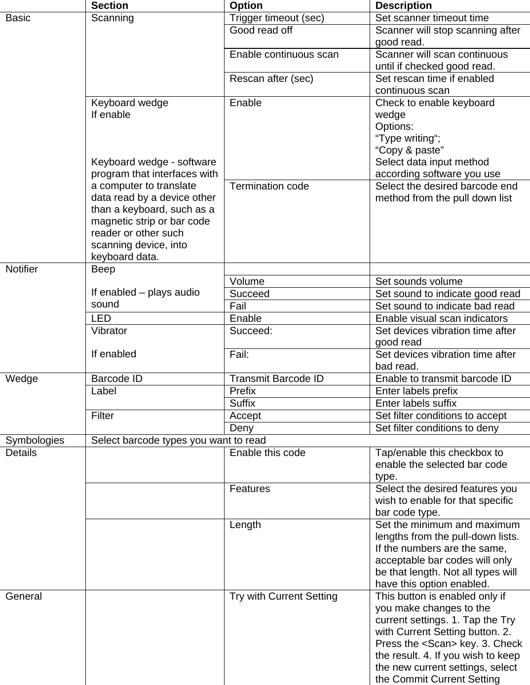 User manual  PM250 © All rights reserved. Pointmobile     45    Section  Option  Description Basic  Scanning  Trigger timeout (sec)  Set scanner timeout time Good read off  Scanner will stop scanning after good read. Enable continuous scan  Scanner will scan continuous until if checked good read. Rescan after (sec)  Set rescan time if enabled continuous scan Keyboard wedge If enable    Keyboard wedge - software program that interfaces with a computer to translate data read by a device other than a keyboard, such as a magnetic strip or bar code reader or other such scanning device, into keyboard data. Enable  Check to enable keyboard wedge Options: “Type writing“;  “Copy &amp; paste” Select data input method according software you use Termination code  Select the desired barcode end method from the pull down list Notifier Beep  If enabled – plays audio sound   Volume  Set sounds volume Succeed  Set sound to indicate good read Fail  Set sound to indicate bad read LED  Enable  Enable visual scan indicators Vibrator  If enabled Succeed:  Set devices vibration time after good read Fail:  Set devices vibration time after bad read. Wedge  Barcode ID  Transmit Barcode ID  Enable to transmit barcode ID Label  Prefix  Enter labels prefix Suffix  Enter labels suffix Filter Accept Set filter conditions to accept Deny  Set filter conditions to deny Symbologies  Select barcode types you want to read Details    Enable this code  Tap/enable this checkbox to enable the selected bar code type.  Features Select the desired features you wish to enable for that specific bar code type.   Length  Set the minimum and maximum lengths from the pull-down lists. If the numbers are the same, acceptable bar codes will only be that length. Not all types will have this option enabled. General    Try with Current Setting  This button is enabled only if you make changes to the current settings. 1. Tap the Try with Current Setting button. 2. Press the &lt;Scan&gt; key. 3. Check the result. 4. If you wish to keep the new current settings, select the Commit Current Setting 