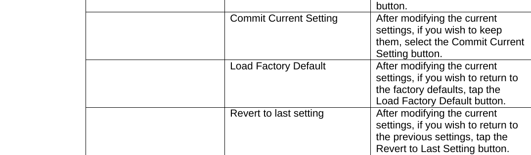 User manual  PM250 © All rights reserved. Pointmobile     46 button.   Commit Current Setting  After modifying the current settings, if you wish to keep them, select the Commit Current Setting button.   Load Factory Default  After modifying the current settings, if you wish to return to the factory defaults, tap the Load Factory Default button.   Revert to last setting  After modifying the current settings, if you wish to return to the previous settings, tap the Revert to Last Setting button.   