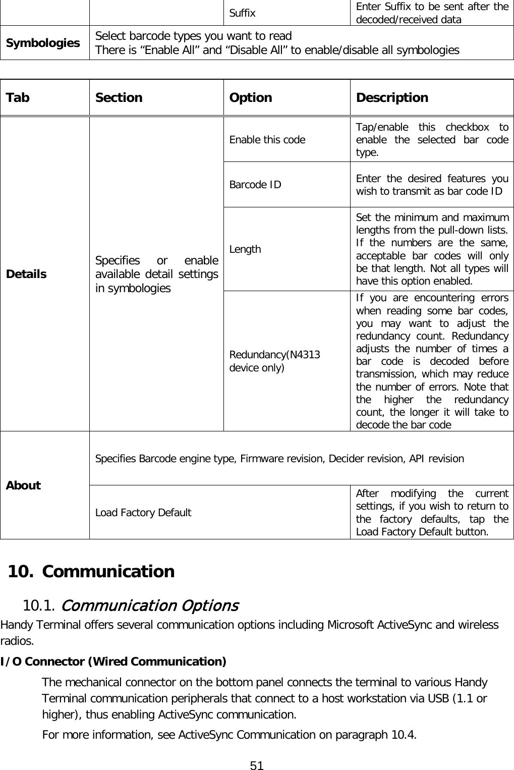 Suffix Enter Suffix to be sent after the decoded/received data Symbologies Select barcode types you want to read There is “Enable All” and “Disable All” to enable/disable all symbologies  Tab Section Option Description Details Specifies or enable available detail settings in symbologies Enable this code Tap/enable this checkbox to enable the selected bar code type. Barcode ID Enter the desired features you wish to transmit as bar code ID Length Set the minimum and maximum lengths from the pull-down lists. If the numbers are the same, acceptable bar codes will only be that length. Not all types will have this option enabled. Redundancy(N4313 device only) If  you are encountering errors when reading some bar codes, you may want to adjust the redundancy count. Redundancy adjusts the number of times a bar code is decoded before transmission, which may reduce the number of errors. Note that the higher the redundancy count, the longer it will take to decode the bar code About Specifies Barcode engine type, Firmware revision, Decider revision, API revision Load Factory Default After modifying the current settings, if you wish to return to the factory defaults, tap the Load Factory Default button.  10. Communication  10.1. Communication Options  Handy Terminal offers several communication options including Microsoft ActiveSync and wireless radios.  I/O Connector (Wired Communication) The mechanical connector on the bottom panel connects the terminal to various Handy Terminal communication peripherals that connect to a host workstation via USB (1.1 or higher), thus enabling ActiveSync communication.  For more information, see ActiveSync Communication on paragraph 10.4. 51  