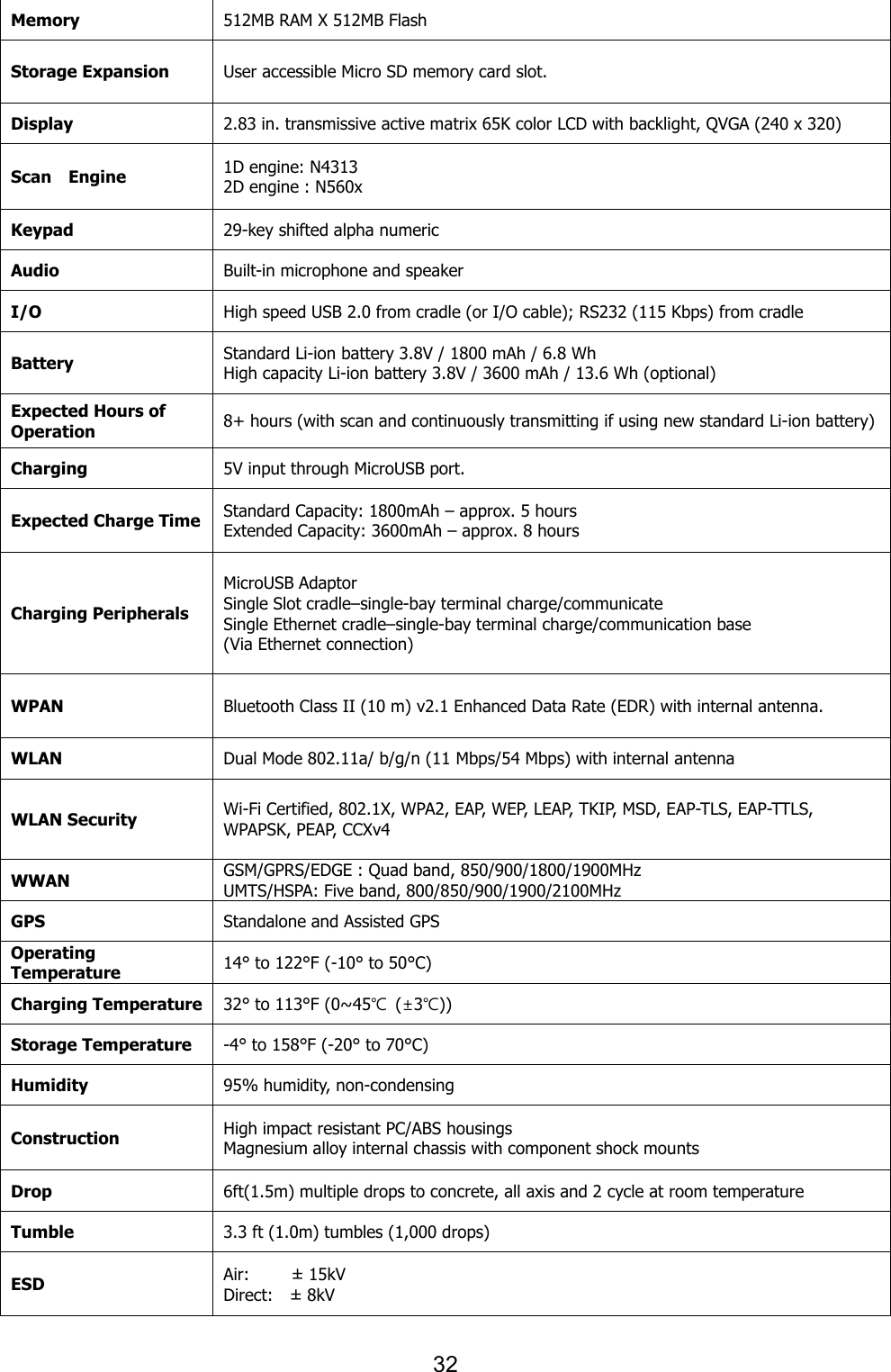 32  Memory 512MB RAM X 512MB Flash Storage Expansion User accessible Micro SD memory card slot.   Display 2.83 in. transmissive active matrix 65K color LCD with backlight, QVGA (240 x 320) Scan    Engine 1D engine: N4313   2D engine : N560x Keypad 29-key shifted alpha numeric   Audio Built-in microphone and speaker I/O High speed USB 2.0 from cradle (or I/O cable); RS232 (115 Kbps) from cradle Battery Standard Li-ion battery 3.8V / 1800 mAh / 6.8 Wh High capacity Li-ion battery 3.8V / 3600 mAh / 13.6 Wh (optional) Expected Hours of Operation 8+ hours (with scan and continuously transmitting if using new standard Li-ion battery) Charging 5V input through MicroUSB port. Expected Charge Time Standard Capacity: 1800mAh – approx. 5 hours Extended Capacity: 3600mAh – approx. 8 hours Charging Peripherals MicroUSB Adaptor   Single Slot cradle–single-bay terminal charge/communicate Single Ethernet cradle–single-bay terminal charge/communication base (Via Ethernet connection) WPAN Bluetooth Class II (10 m) v2.1 Enhanced Data Rate (EDR) with internal antenna.   WLAN   Dual Mode 802.11a/ b/g/n (11 Mbps/54 Mbps) with internal antenna WLAN Security Wi-Fi Certified, 802.1X, WPA2, EAP, WEP, LEAP, TKIP, MSD, EAP-TLS, EAP-TTLS,   WPAPSK, PEAP, CCXv4 WWAN GSM/GPRS/EDGE : Quad band, 850/900/1800/1900MHz UMTS/HSPA: Five band, 800/850/900/1900/2100MHz GPS Standalone and Assisted GPS Operating Temperature 14° to 122°F (-10° to 50°C) Charging Temperature 32° to 113°F (0~45℃  (±3℃)) Storage Temperature -4° to 158°F (-20° to 70°C) Humidity 95% humidity, non-condensing Construction High impact resistant PC/ABS housings Magnesium alloy internal chassis with component shock mounts Drop 6ft(1.5m) multiple drops to concrete, all axis and 2 cycle at room temperature   Tumble 3.3 ft (1.0m) tumbles (1,000 drops) ESD Air:          ± 15kV Direct:    ± 8kV 