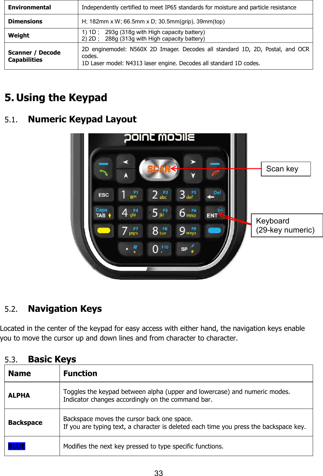 33  Environmental Independently certified to meet IP65 standards for moisture and particle resistance Dimensions H; 182mm x W; 66.5mm x D; 30.5mm(grip), 39mm(top) Weight 1) 1D ;    293g (318g with High capacity battery)   2) 2D ;    288g (313g with High capacity battery) Scanner / Decode Capabilities 2D  enginemodel:  N560X  2D  Imager.  Decodes  all  standard  1D,  2D,  Postal,  and  OCR codes. 1D Laser model: N4313 laser engine. Decodes all standard 1D codes.   5. Using the Keypad  5.1. Numeric Keypad Layout       5.2. Navigation Keys    Located in the center of the keypad for easy access with either hand, the navigation keys enable you to move the cursor up and down lines and from character to character.  5.3. Basic Keys   Name Function ALPHA Toggles the keypad between alpha (upper and lowercase) and numeric modes. Indicator changes accordingly on the command bar. Backspace Backspace moves the cursor back one space. If you are typing text, a character is deleted each time you press the backspace key. BLUE Modifies the next key pressed to type specific functions. Keyboard (29-key numeric) Scan key 