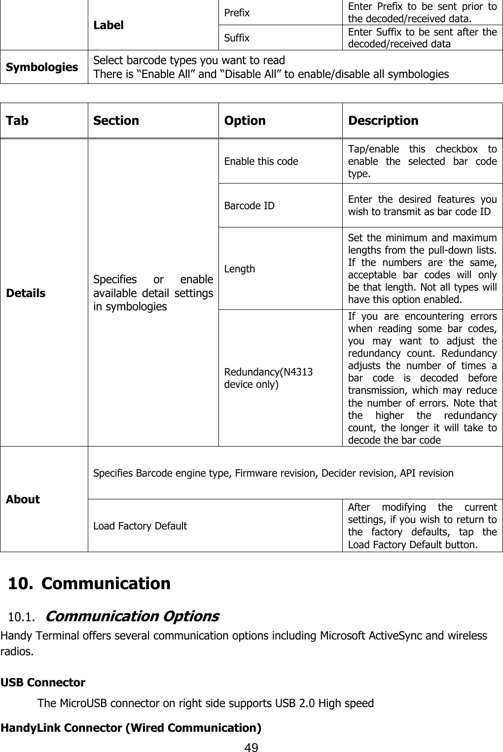 49  Label Prefix Enter  Prefix  to  be  sent  prior  to the decoded/received data. Suffix Enter Suffix to be sent after the decoded/received data Symbologies Select barcode types you want to read There is “Enable All” and “Disable All” to enable/disable all symbologies  Tab Section Option Description Details Specifies  or  enable available  detail  settings in symbologies Enable this code Tap/enable  this  checkbox  to enable  the  selected  bar  code type. Barcode ID Enter  the  desired  features  you wish to transmit as bar code ID Length Set the minimum and maximum lengths from the pull-down lists. If  the  numbers  are  the  same, acceptable  bar  codes  will  only be that length. Not all types will have this option enabled. Redundancy(N4313 device only) If  you  are  encountering  errors when  reading  some  bar  codes, you  may  want  to  adjust  the redundancy  count.  Redundancy adjusts  the  number  of  times  a bar  code  is  decoded  before transmission, which  may  reduce the number  of  errors.  Note  that the  higher  the  redundancy count,  the  longer  it  will  take  to decode the bar code About Specifies Barcode engine type, Firmware revision, Decider revision, API revision Load Factory Default After  modifying  the  current settings, if you wish to return to the  factory  defaults,  tap  the Load Factory Default button.  10. Communication  10.1. Communication Options  Handy Terminal offers several communication options including Microsoft ActiveSync and wireless radios.  USB Connector The MicroUSB connector on right side supports USB 2.0 High speed  HandyLink Connector (Wired Communication) 