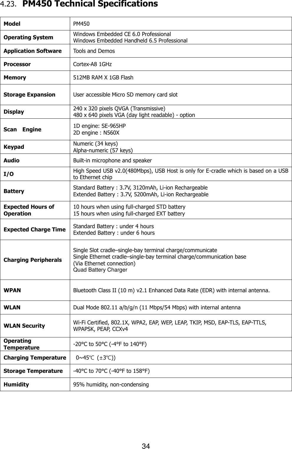34  4.23. PM450 Technical Specifications  Model PM450 Operating System Windows Embedded CE 6.0 Professional   Windows Embedded Handheld 6.5 Professional Application Software Tools and Demos Processor Cortex-A8 1GHz Memory 512MB RAM X 1GB Flash Storage Expansion User accessible Micro SD memory card slot Display 240 x 320 pixels QVGA (Transmissive) 480 x 640 pixels VGA (day light readable) - option Scan    Engine 1D engine: SE-965HP 2D engine : N560X Keypad Numeric (34 keys)   Alpha-numeric (57 keys) Audio Built-in microphone and speaker I/O High Speed USB v2.0(480Mbps), USB Host is only for E-cradle which is based on a USB to Ethernet chip Battery Standard Battery : 3.7V, 3120mAh, Li-ion Rechargeable Extended Battery : 3.7V, 5200mAh, Li-ion Rechargeable Expected Hours of Operation 10 hours when using full-charged STD battery 15 hours when using full-charged EXT battery Expected Charge Time Standard Battery : under 4 hours Extended Battery : under 6 hours Charging Peripherals Single Slot cradle–single-bay terminal charge/communicate Single Ethernet cradle–single-bay terminal charge/communication base (Via Ethernet connection) Quad Battery Charger WPAN Bluetooth Class II (10 m) v2.1 Enhanced Data Rate (EDR) with internal antenna.   WLAN   Dual Mode 802.11 a/b/g/n (11 Mbps/54 Mbps) with internal antenna WLAN Security Wi-Fi Certified, 802.1X, WPA2, EAP, WEP, LEAP, TKIP, MSD, EAP-TLS, EAP-TTLS,   WPAPSK, PEAP, CCXv4 Operating Temperature -20°C to 50°C (-4°F to 140°F) Charging Temperature   0~45℃  (±3℃)) Storage Temperature -40°C to 70°C (-40°F to 158°F) Humidity 95% humidity, non-condensing 