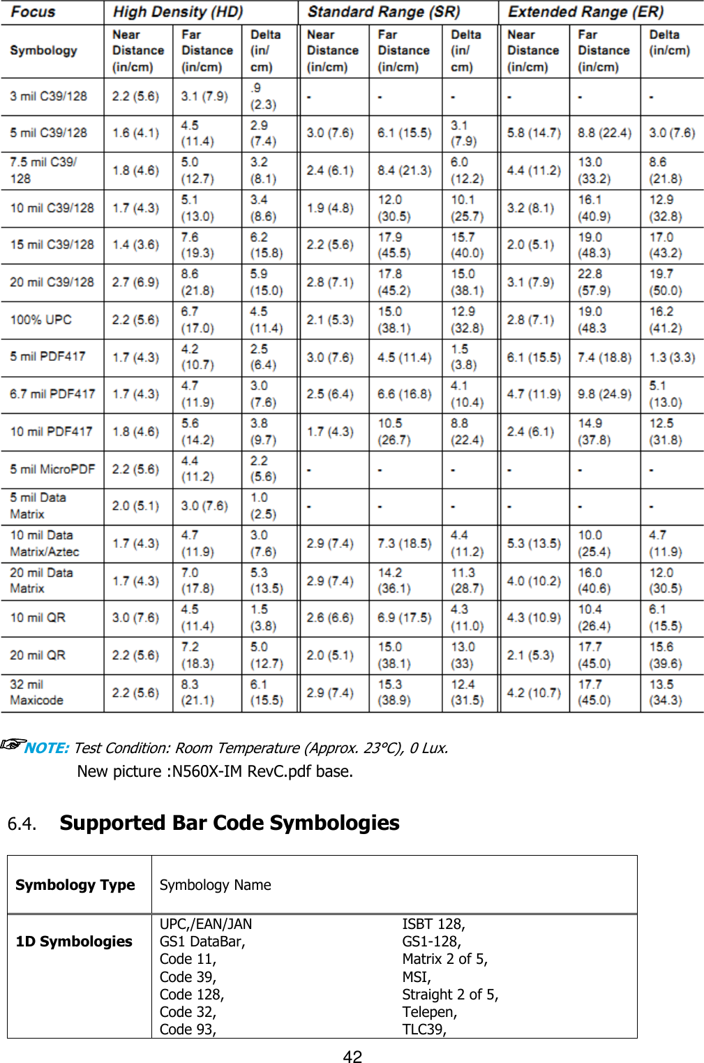 42   ☞NOTE: Test Condition: Room Temperature (Approx. 23°C), 0 Lux.   New picture :N560X-IM RevC.pdf base.  6.4. Supported Bar Code Symbologies  Symbology Type Symbology Name  1D Symbologies UPC,/EAN/JAN GS1 DataBar, Code 11, Code 39, Code 128,   Code 32, Code 93, ISBT 128, GS1-128, Matrix 2 of 5, MSI, Straight 2 of 5, Telepen, TLC39, 