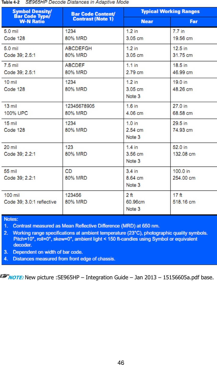 46   ☞NOTE: New picture :SE965HP – Integration Guide – Jan 2013 – 15156605a.pdf base.                     