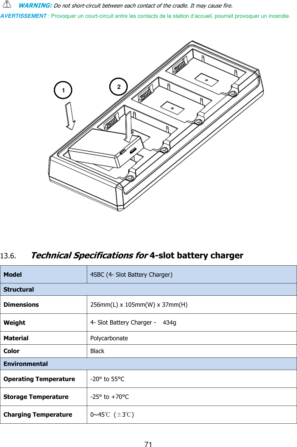 71  WARNING: Do not short-circuit between each contact of the cradle. It may cause fire. AVERTISSEMENT : Provoquer un court-circuit entre les contacts de la station d’accueil, pourrait provoquer un incendie.                    13.6. Technical Specifications for 4-slot battery charger Model 4SBC (4- Slot Battery Charger) Structural Dimensions 256mm(L) x 105mm(W) x 37mm(H) Weight 4- Slot Battery Charger -   434g Material Polycarbonate Color Black Environmental Operating Temperature -20° to 55°C Storage Temperature -25° to +70°C Charging Temperature 0~45℃  (±3℃) 1 2 