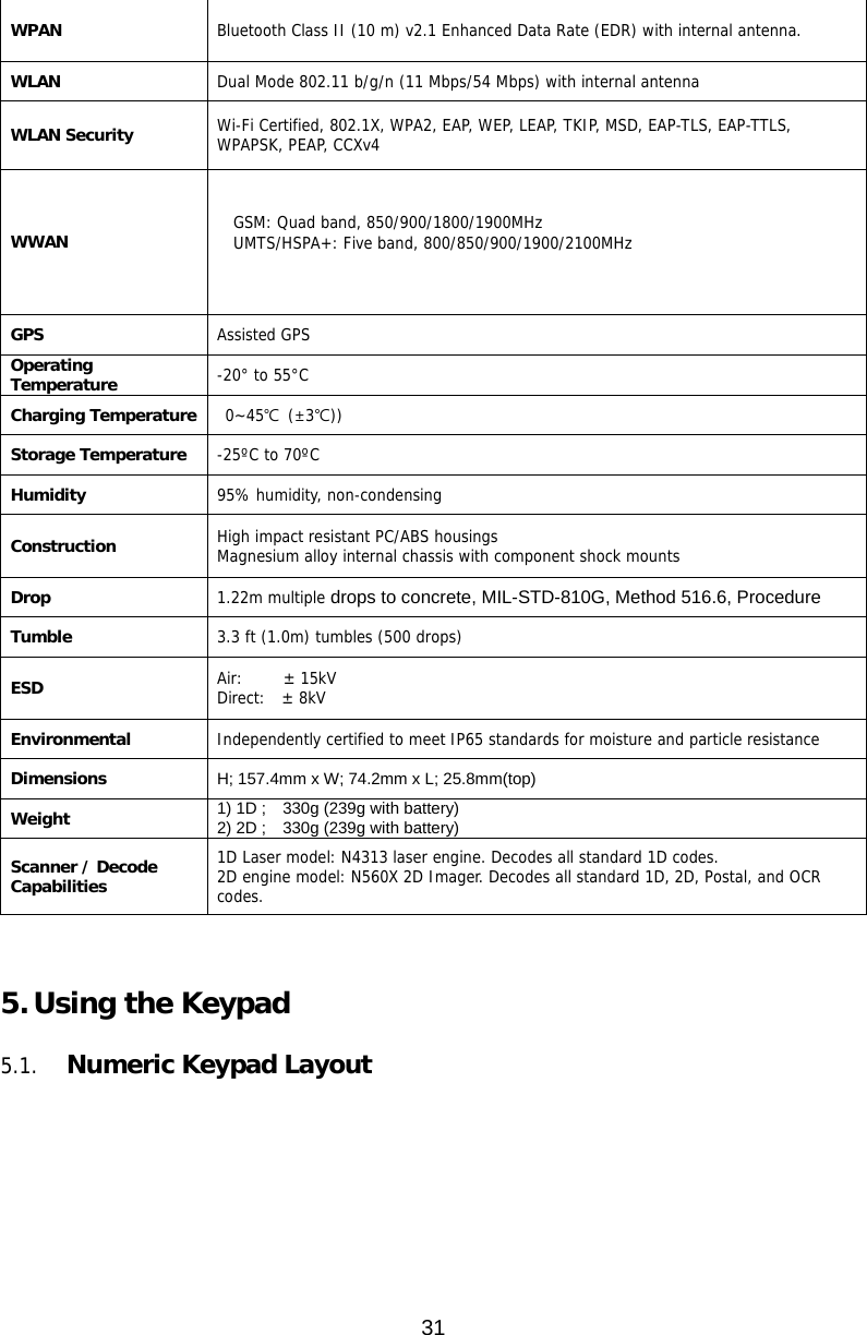 31  WPAN Bluetooth Class II (10 m) v2.1 Enhanced Data Rate (EDR) with internal antenna.  WLAN   Dual Mode 802.11 b/g/n (11 Mbps/54 Mbps) with internal antenna WLAN Security Wi-Fi Certified, 802.1X, WPA2, EAP, WEP, LEAP, TKIP, MSD, EAP-TLS, EAP-TTLS,  WPAPSK, PEAP, CCXv4 WWAN    GSM: Quad band, 850/900/1800/1900MHz   UMTS/HSPA+: Five band, 800/850/900/1900/2100MHz   GPS  Assisted GPS   Operating Temperature -20° to 55°C Charging Temperature  0~45℃ (±3℃)) Storage Temperature  -25ºC to 70ºC Humidity 95% humidity, non-condensing Construction High impact resistant PC/ABS housings Magnesium alloy internal chassis with component shock mounts Drop 1.22m multiple drops to concrete, MIL-STD-810G, Method 516.6, Procedure   Tumble 3.3 ft (1.0m) tumbles (500 drops) ESD Air:     ± 15kV Direct:  ± 8kV Environmental Independently certified to meet IP65 standards for moisture and particle resistance Dimensions H; 157.4mm x W; 74.2mm x L; 25.8mm(top) Weight 1) 1D ;    330g (239g with battery)   2) 2D ;    330g (239g with battery) Scanner / Decode Capabilities 1D Laser model: N4313 laser engine. Decodes all standard 1D codes. 2D engine model: N560X 2D Imager. Decodes all standard 1D, 2D, Postal, and OCR codes.   5. Using the Keypad  5.1. Numeric Keypad Layout    