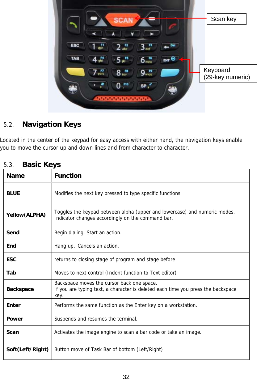32    5.2. Navigation Keys    Located in the center of the keypad for easy access with either hand, the navigation keys enable you to move the cursor up and down lines and from character to character.  5.3. Basic Keys   Name Function BLUE Modifies the next key pressed to type specific functions. Yellow(ALPHA) Toggles the keypad between alpha (upper and lowercase) and numeric modes. Indicator changes accordingly on the command bar. Send  Begin dialing. Start an action. End  Hang up. Cancels an action. ESC  returns to closing stage of program and stage before Tab  Moves to next control (Indent function to Text editor) Backspace  Backspace moves the cursor back one space.If you are typing text, a character is deleted each time you press the backspace key. Enter Performs the same function as the Enter key on a workstation. Power Suspends and resumes the terminal. Scan  Activates the image engine to scan a bar code or take an image. Soft(Left/Right)  Button move of Task Bar of bottom (Left/Right)  Keyboard (29-key numeric) Scan key 