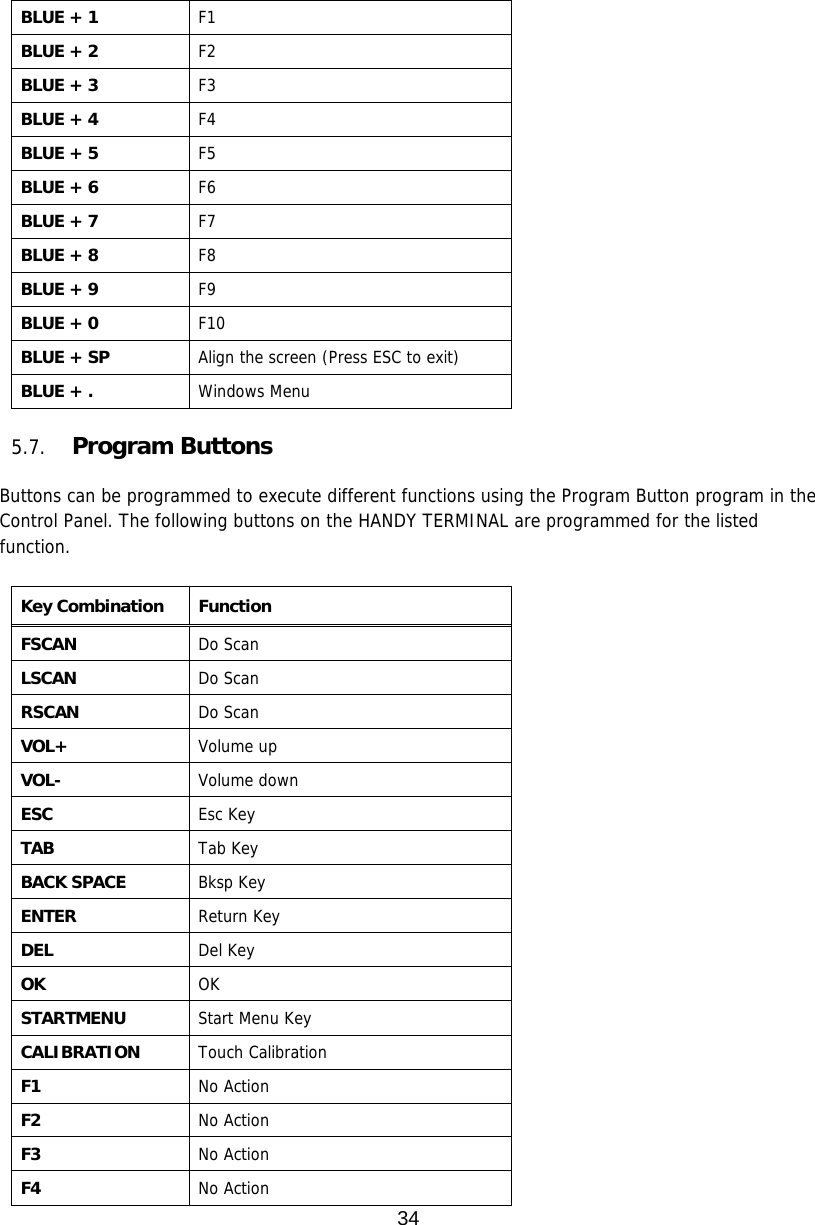 34  BLUE + 1 F1 BLUE + 2 F2 BLUE + 3 F3 BLUE + 4 F4 BLUE + 5 F5 BLUE + 6 F6 BLUE + 7  F7 BLUE + 8 F8 BLUE + 9 F9 BLUE + 0  F10 BLUE + SP  Align the screen (Press ESC to exit) BLUE + .  Windows Menu  5.7. Program Buttons  Buttons can be programmed to execute different functions using the Program Button program in the Control Panel. The following buttons on the HANDY TERMINAL are programmed for the listed function.   Key Combination Function FSCAN Do Scan LSCAN  Do Scan RSCAN  Do Scan VOL+  Volume up VOL-  Volume down ESC  Esc Key TAB  Tab Key BACK SPACE  Bksp Key ENTER  Return Key DEL  Del Key OK  OK STARTMENU  Start Menu Key CALIBRATION  Touch Calibration F1  No Action F2  No Action F3  No Action F4  No Action 