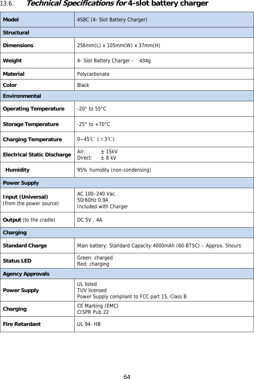 64  13.6. Technical Specifications for 4-slot battery charger Model  4SBC (4- Slot Battery Charger) Structural Dimensions  256mm(L) x 105mm(W) x 37mm(H) Weight 4- Slot Battery Charger -  434g Material Polycarbonate Color Black Environmental Operating Temperature  -20° to 55°C Storage Temperature  -25° to +70°C Charging Temperature 0~45℃ (±3℃) Electrical Static Discharge Air:  Direct:  ± 15kV ± 8 kV Humidity 95% humidity (non-condensing) Power Supply Input (Universal) (from the power source) AC 100–240 Vac. 50/60Hz 0.9A Included with Charger  Output (to the cradle)  DC 5V , 4A  Charging Standard Charge  Main battery: Standard Capacity:4000mAh (60-BTSC) – Approx. 5hours  Status LED Green: charged Red: charging Agency Approvals Power Supply UL listed TUV licensed Power Supply compliant to FCC part 15, Class B Charging CE Marking (EMC) CISPR Pub 22 Fire Retardant UL 94- HB   