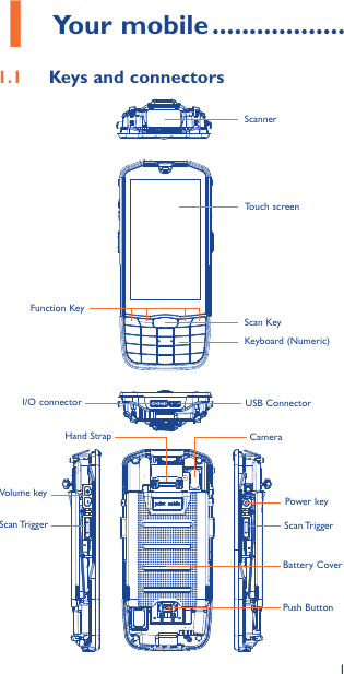 11 Your mobile ������������������1�1  Keys and connectorsI/O connector USB ConnectorTouch screenPower keyVolume keyScan Trigger Scan TriggerBattery CoverPush ButtonKeyboard (Numeric)ScannerScan KeyFunction KeyCameraHand Strap