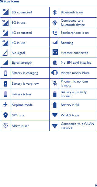 9Status icons3G connected Bluetooth is on3G in use Connected to a Bluetooth device4G connected Speakerphone is on4G in use RoamingNo signal  Headset connectedSignal strength No SIM card installedBattery is charging Vibrate mode/ MuteBattery is very low Phone microphone is muteBattery is low Battery is partially drainedAirplane mode Battery is fullGPS is on WLAN is onAlarm is set Connected to a WLAN network