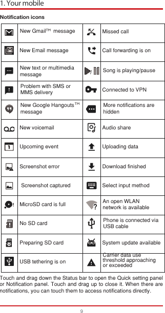 1. Your mobile9Notification iconsNew Email message Call forwarding is onNew voicemail Audio shareUpcoming event Uploading dataScreenshot error Download finished Screenshot captured Select input methodPreparing SD card System update available/  Song is playing/pauseNew text or multimediamessageConnected to VPNProblem with SMS or MMS deliveryTMNew Google HangoutsmessageMore notifications arehiddenMicroSD card is full An open WLANnetwork is availableNo SD card Phone is connected viaUSB cableUSB tethering is onCarrier data usethreshold approachingor exceededTouch and drag down the Status bar to open the Quick setting panel or Notification panel. Touch and drag up to close it. When there are notifications, you can touch them to access notifications directly.Missed callNew Gmail     messageTM