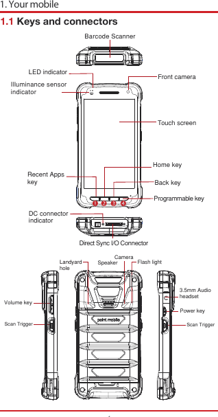 Front cameraBarcode ScannerLED indicatorHome keyTouch screenBack keyProgrammable keyRecent Appskey   1. Your mobile1Illuminance sensorindicatorDC connectorindicator Direct Sync I/O Connector1.1 Keys and connectorsCamera Flash lightPower keyVolume keyScan Trigger3.5mm AudioheadsetScan TriggerSpeakerLandyardhole