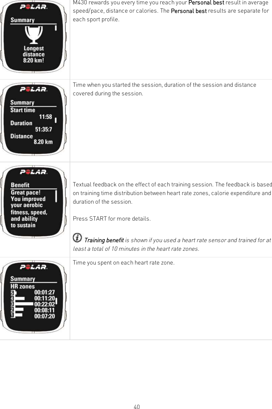40M430 rewards you every time you reach your Personal best result in averagespeed/pace, distance or calories. The Personal best results are separate foreach sport profile.Time when you started the session, duration of the session and distancecovered during the session.Textual feedback on the effect of each training session. The feedback is basedon training time distribution between heart rate zones, calorie expenditure andduration of the session.Press START for more details.Training benefit is shown if you used a heart rate sensor and trained for atleast a total of 10 minutes in the heart rate zones.Time you spent on each heart rate zone.