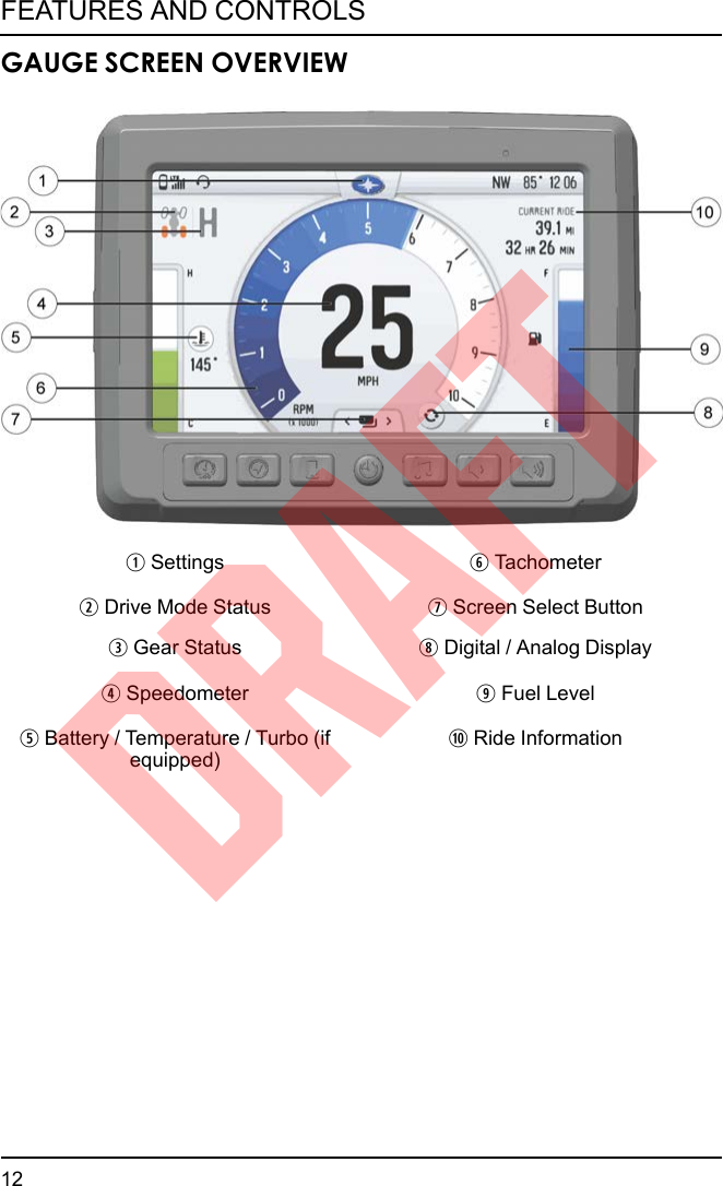 GAUGE SCREEN OVERVIEWqSettings yTachometerwDrive Mode Status uScreen Select ButtoneGear Status iDigital / Analog DisplayrSpeedometer oFuel LeveltBattery / Temperature / Turbo (ifequipped)aRide Information12FEATURES AND CONTROLSDRAFT