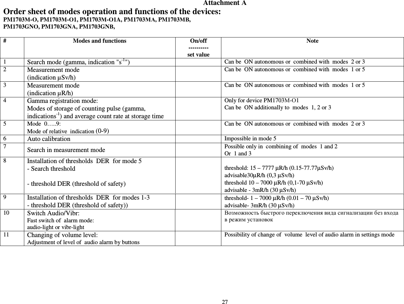  27 Attachment А  Order sheet of modes operation and functions of the devices: PM1703М-О, PM1703М-О1, PM1703М-О1A, PM1703МА, PM1703МВ, PM1703GNО, PM1703GNА, PM1703GNВ,  #  Modes and functions  On/off ---------- set value Note  1  Search mode (gamma, indication &quot;s-1&quot;)    Can be  ON autonomous or  combined with  modes  2 or 3 2  Measurement mode (indication µSv/h)   Can be  ON autonomous or  combined with  modes  1 or 5 3  Measurement mode (indication µR/h)   Can be  ON autonomous or  combined with  modes  1 or 5 4  Gamma registration mode: Modes of storage of counting pulse (gamma, indications-1) and average count rate at storage time   Only for device PM1703М-О1 Can be  ON additionally to  modes  1, 2 or 3 5  Mode  0…..9: Mode of relative  indication (0-9)   Can be  ON autonomous or  combined with  modes  2 or 3 6  Auto calibration    Impossible in mode 5 7  Search in measurement mode    Possible only in  combining of  modes  1 and 2  Or  1 and 3 8  Installation of thresholds  DER  for mode 5 - Search threshold  - threshold DER (threshold of safety)    threshold: 15 – 7777 µR/h (0.15-77.77µSv/h) advisable30µR/h (0,3 µSv/h) threshold 10 – 7000 µR/h (0,1-70 µSv/h) advisable - 3mR/h (30 µSv/h) 9  Installation of thresholds  DER  for modes 1-3 - threshold DER (threshold of safety))  threshold- 1 – 7000 µR/h (0.01 – 70 µSv/h) advisable- 3mR/h (30 µSv/h) 10  Switch Audio/Vibr: Fast switch of  alarm mode: audio-light or vibr-light  Возможность быстрого переключения вида сигнализации без входа в режим установок 11  Changing of volume level: Adjustment of level of  audio alarm by buttons    Possibility of change of  volume  level of audio alarm in settings mode   