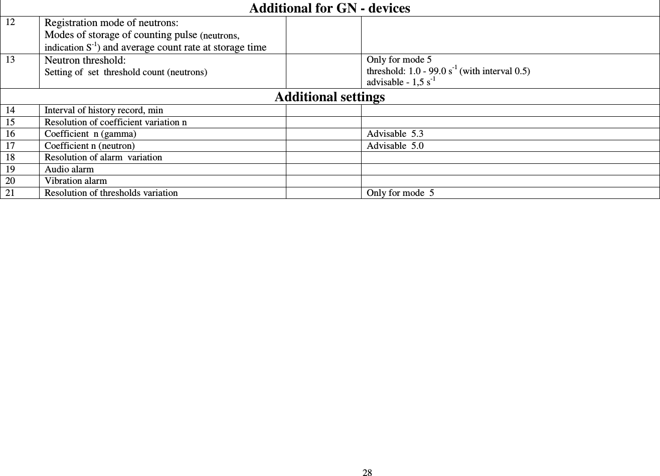  28   Additional for GN - devices 12  Registration mode of neutrons: Modes of storage of counting pulse (neutrons, indication S-1) and average count rate at storage time    13  Neutron threshold: Setting of  set  threshold count (neutrons)   Only for mode 5 threshold: 1.0 - 99.0 s-1 (with interval 0.5) advisable - 1,5 s-1 Additional settings 14  Interval of history record, min     15  Resolution of coefficient variation n      16  Coefficient  n (gamma)    Advisable  5.3 17  Coefficient n (neutron)    Advisable  5.0 18  Resolution of alarm  variation     19  Audio alarm     20  Vibration alarm     21  Resolution of thresholds variation    Only for mode  5  