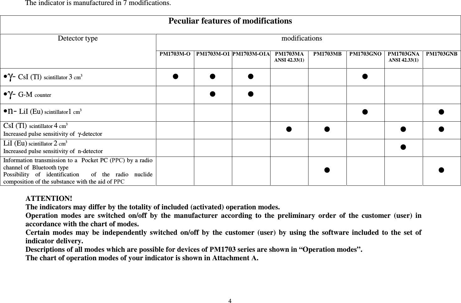  4  The indicator is manufactured in 7 modifications.  Peculiar features of modifications Detector type modifications  РМ1703М-О РМ1703М-О1 РМ1703М-О1А РМ1703МА ANSI 42.33(1) РМ1703МВ РМ1703GNО РМ1703GNА ANSI 42.33(1) РМ1703GNВ • γ- CsI (Tl) scintillator 3 сm3 • • •    •    • γ- G-M сounter  • •          • n- LiI (Eu) scintillator1 сm3          •  • CsI (Tl) scintillator 4 сm3 Increased pulse sensitivity of  γ-detector       • •  • • LiI (Eu) scintillator 2 сm3 Increased pulse sensitivity of  n-detector             •  Information transmission to a   Pocket PC (РРС) by a radio channel of  Bluetooth type Possibility  of  identification    of  the  radio  nuclide composition of the substance with the aid of РРС        •    •  ATTENTION! The indicators may differ by the totality of included (activated) operation modes. Operation  modes  are  switched  on/off  by  the  manufacturer  according  to  the  preliminary  order  of  the  customer  (user)  in accordance with the chart of modes. Certain  modes  may  be  independently  switched  on/off  by  the  customer  (user)  by  using  the  software  included  to  the  set  of  indicator delivery. Descriptions of all modes which are possible for devices of РМ1703 series are shown in “Operation modes”.  The chart of operation modes of your indicator is shown in Attachment А.  
