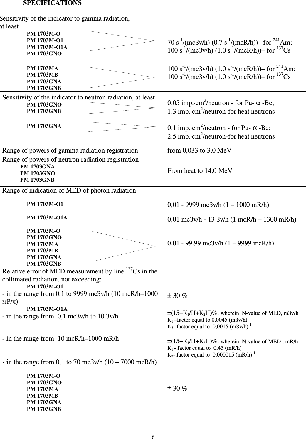  6 SPECIFICATIONS  Sensitivity of the indicator to gamma radiation,  at least  РМ 1703М-О РМ 1703М-О1 РМ 1703М-О1А РМ 1703GNО      70 s-1/(mcЗv/h) (0.7 s-1/(mcR/h))– for 241Am; 100 s-1/(mcЗv/h) (1.0 s-1/(mcR/h))– for 137Cs РМ 1703МА РМ 1703МВ РМ 1703GNА РМ 1703GNВ 100 s-1/(mcЗv/h) (1.0 s-1/(mcR/h))– for 241Am; 100 s-1/(mcЗv/h) (1.0 s-1/(mcR/h))– for 137Cs  Sensitivity of the indicator to neutron radiation, at least РМ 1703GNО РМ 1703GNВ  РМ 1703GNА  0.05 imp.⋅cm2/neutron - for Pu- α -Be; 1.3 imp.⋅cm2/neutron-for heat neutrons  0.1 imp.⋅cm2/neutron - for Pu- α -Be; 2.5 imp.⋅cm2/neutron-for heat neutrons Range of powers of gamma radiation registration  from 0,033 to 3,0 MeV Range of powers of neutron radiation registration  РМ 1703GNА  РМ 1703GNО РМ 1703GNВ From heat to 14,0 MeV Range of indication of MED of photon radiation  РМ 1703М-О1  РМ 1703М-О1A  РМ 1703М-О РМ 1703GNО  РМ 1703МА РМ 1703МВ РМ 1703GNА РМ 1703GNВ   0,01 - 9999 mcЗv/h (1 – 1000 mR/h)  0,01 mcЗv/h - 13 Зv/h (1 mcR/h – 1300 mR/h)    0,01 - 99.99 mcЗv/h (1 – 9999 mcR/h)  Relative error of MED measurement by line 137Cs in the collimated radiation, not exceeding: РМ 1703М-О1 - in the range from 0,1 to 9999 mcЗv/h (10 mcR/h–1000 мР/ч) РМ 1703М-О1А - in the range from  0,1 mcЗv/h to 10 Зv/h   - in the range from  10 mcR/h–1000 mR/h     ± 30 %  ±(15+К1/Н+К2Н)%, wherein  N-value of MED, mЗv/h К1 –factor equal to 0,0045 (mЗv/h) К2- factor equal to  0,0015 (mЗv/h)-1  ±(15+К1/Н+К2Н)%, wherein  N-value of MED , mR/h К1 - factor equal to  0,45 (mR/h) К2- factor equal to  0,000015 (mR/h)-1 - in the range from 0,1 to 70 mcЗv/h (10 – 7000 mcR/h)  РМ 1703М-О РМ 1703GNО РМ 1703МА РМ 1703МВ РМ 1703GNА РМ 1703GNВ ± 30 % 