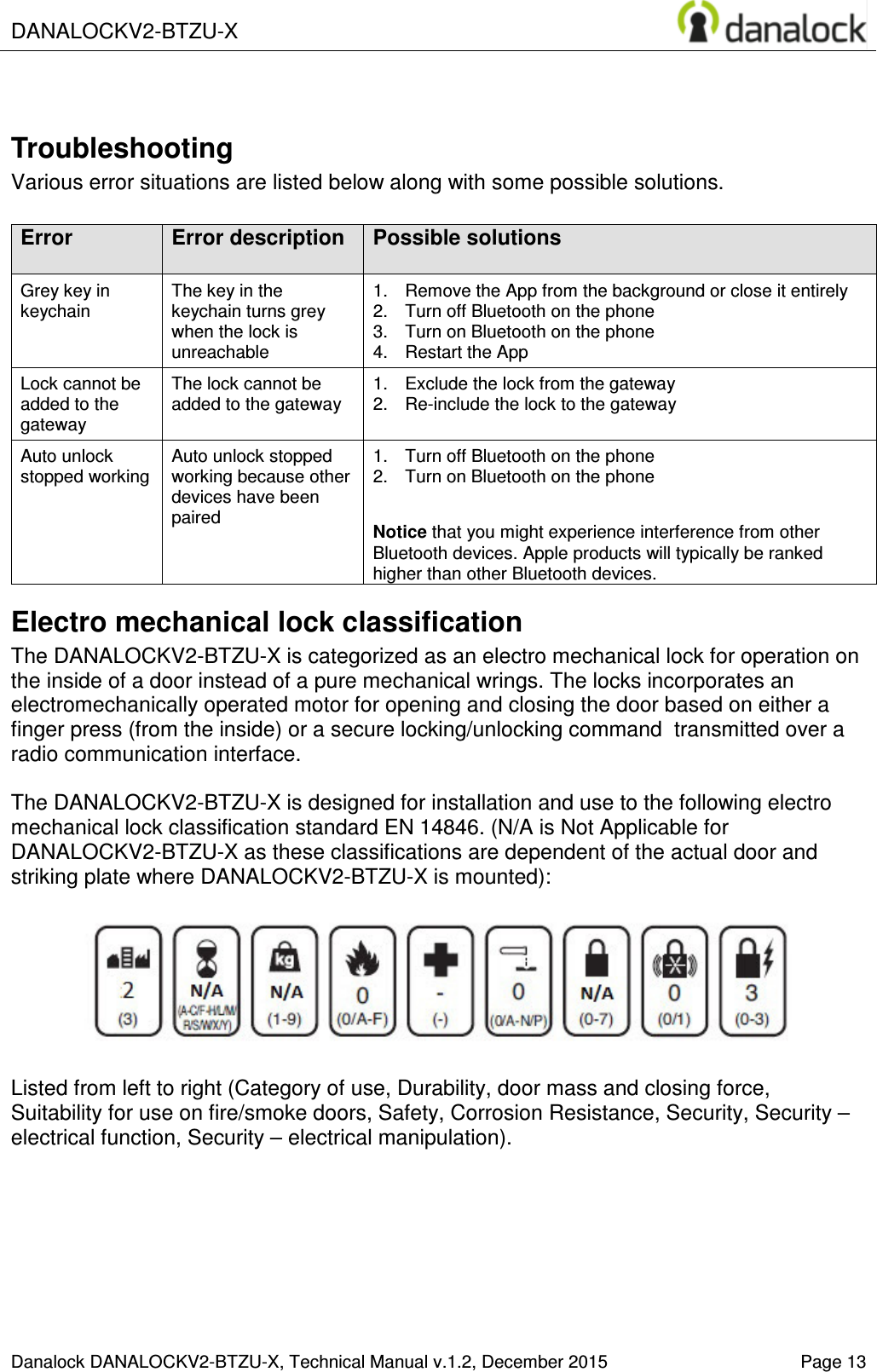  DANALOCKV2-BTZU-X    Danalock DANALOCKV2-BTZU-X, Technical Manual v.1.2, December 2015   Page 13   Troubleshooting Various error situations are listed below along with some possible solutions.  Error  Error description Possible solutions  Grey key in keychain The key in the keychain turns grey when the lock is unreachable 1.  Remove the App from the background or close it entirely 2.  Turn off Bluetooth on the phone 3.  Turn on Bluetooth on the phone 4.  Restart the App Lock cannot be added to the gateway The lock cannot be added to the gateway 1.  Exclude the lock from the gateway 2.  Re-include the lock to the gateway Auto unlock stopped working Auto unlock stopped working because other devices have been paired 1.  Turn off Bluetooth on the phone 2.  Turn on Bluetooth on the phone  Notice that you might experience interference from other Bluetooth devices. Apple products will typically be ranked higher than other Bluetooth devices. Electro mechanical lock classification The DANALOCKV2-BTZU-X is categorized as an electro mechanical lock for operation on the inside of a door instead of a pure mechanical wrings. The locks incorporates an electromechanically operated motor for opening and closing the door based on either a finger press (from the inside) or a secure locking/unlocking command  transmitted over a radio communication interface.  The DANALOCKV2-BTZU-X is designed for installation and use to the following electro mechanical lock classification standard EN 14846. (N/A is Not Applicable for DANALOCKV2-BTZU-X as these classifications are dependent of the actual door and striking plate where DANALOCKV2-BTZU-X is mounted):    Listed from left to right (Category of use, Durability, door mass and closing force, Suitability for use on fire/smoke doors, Safety, Corrosion Resistance, Security, Security &ndash; electrical function, Security &ndash; electrical manipulation).      