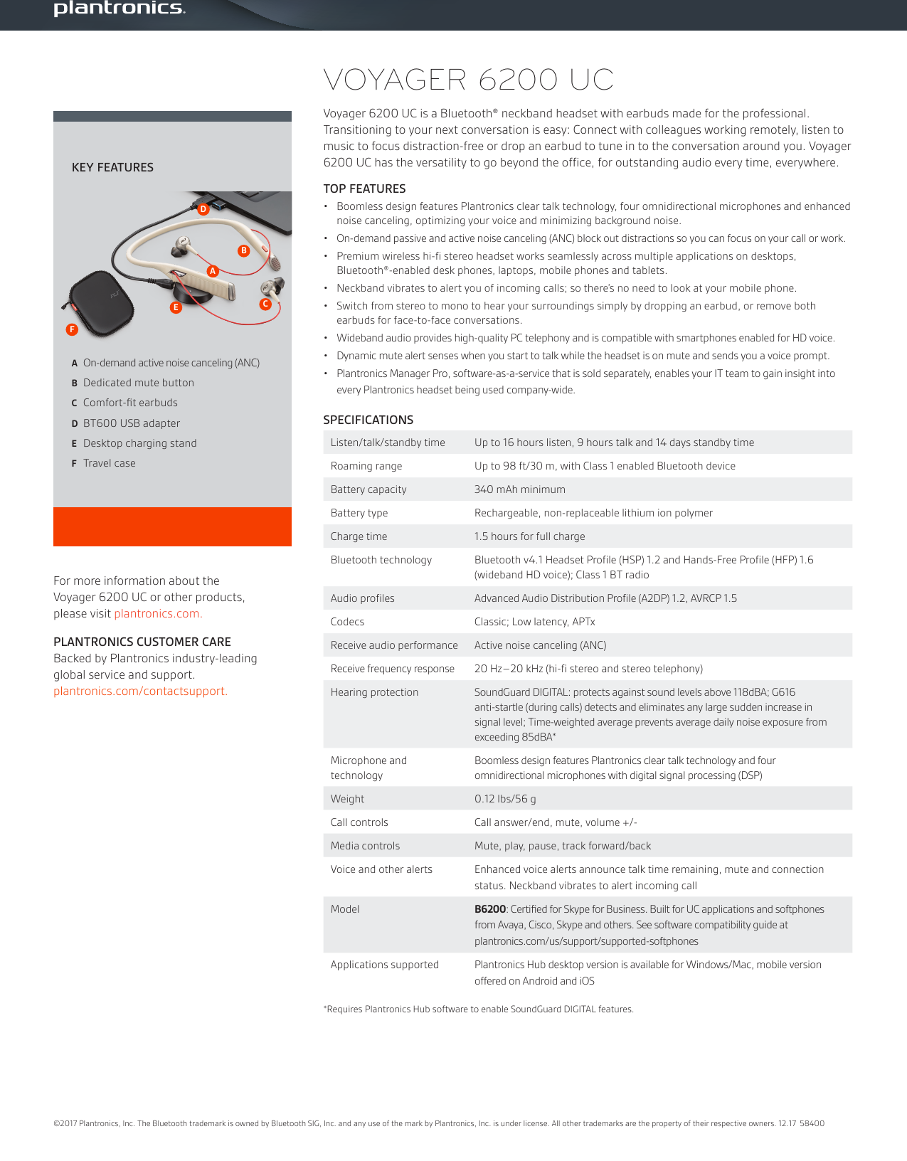 Poly Data Sheet B6200