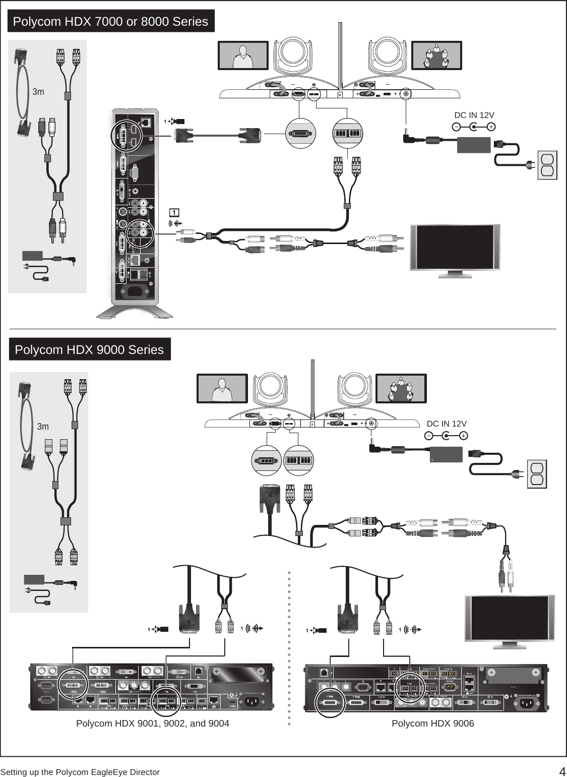 4 Setting up the Polycom EagleEye Director2 1 100-240VAC 50/60Hz 4ALANIR5 4 3 VCR/DVD1 4 YC3 VCR/DVDYCVCR/DVD3 4 3 VCR/DVD1 2 YC1 2 1IOIOIOY CPolycom HDX 9006Polycom HDX 9001, 9002, and 9004DC IN 12VPolycom HDX 9000 Series3mPolycom HDX 7000 or 8000 Series44VCR/DVD 3VCR/DVD 3AUX DC IN 12V3m