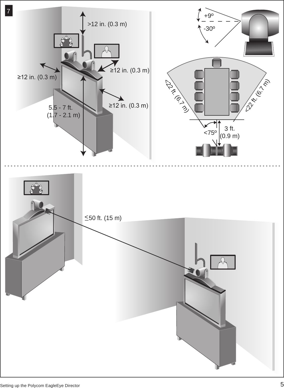 5Setting up the Polycom EagleEye Director750 ft. (15 m) &lt;_+9º-30º≥12 in. (0.3 m)  ≥12 in. (0.3 m)  ≥12 in. (0.3 m)  5.5 - 7 ft.(1.7 - 2.1 m)     &gt;12 in. (0.3 m) &lt;22 ft. (6.7 m)&lt;22 ft. (6.7 m)3 ft.(0.9 m)&lt;75º