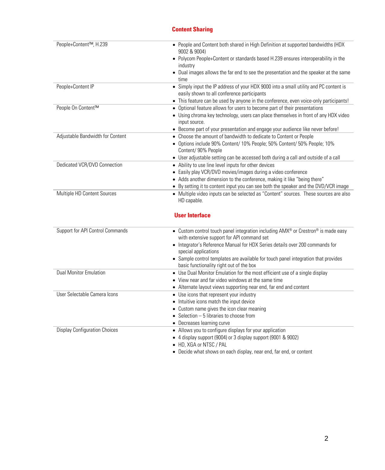 Page 2 of 3 - Polycom HDX 9000 Series - Feature Benefit User Manual  To The A6fc61e8-a609-a614-29f8-a3afc054b7e5