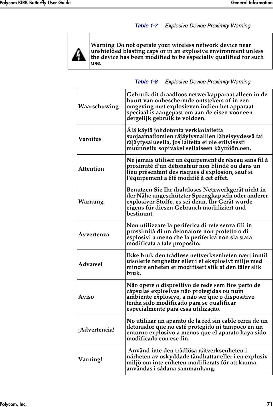 Polycom, Inc.  71 Polycom KIRK Butterfly User Guide General Information Table 1-7 Explosive Device Proximity WarningWarning Do not operate your wireless network device near unshielded blasting caps or in an explosive environment unless the device has been modified to be especially qualified for such use.Table 1-8 Explosive Device Proximity WarningWaarschuwing Gebruik dit draadloos netwerkapparaat alleen in de buurt van onbeschermde ontstekers of in een omgeving met explosieven indien het apparaat speciaal is aangepast om aan de eisen voor een dergelijk gebruik te voldoen.VaroitusÄlä käytä johdotonta verkkolaitetta suojaamattomien räjäytysnallien läheisyydessä tai räjäytysalueella, jos laitetta ei ole erityisesti muunnettu sopivaksi sellaiseen käyttöön.oen.Attention Ne jamais utiliser un équipement de réseau sans fil à proximité d&apos;un détonateur non blindé ou dans un lieu présentant des risques d&apos;explosion, sauf si l&apos;équipement a été modifié à cet effet. Warnung Benutzen Sie Ihr drahtloses Netzwerkgerät nicht in der Nähe ungeschützter Sprengkapseln oder anderer explosiver Stoffe, es sei denn, Ihr Gerät wurde eigens für diesen Gebrauch modifiziert und bestimmt. AvvertenzaNon utilizzare la periferica di rete senza fili in prossimità di un detonatore non protetto o di esplosivi a meno che la periferica non sia stata modificata a tale proposito. Advarsel Ikke bruk den trådløse nettverksenheten nært inntil uisolerte fenghetter eller i et eksplosivt miljø med mindre enheten er modifisert slik at den tåler slik bruk. AvisoNão opere o dispositivo de rede sem fios perto de cápsulas explosivas não protegidas ou num ambiente explosivo, a não ser que o dispositivo tenha sido modificado para se qualificar especialmente para essa utilização. ¡Advertencia! No utilizar un aparato de la red sin cable cerca de un detonador que no esté protegido ni tampoco en un entorno explosivo a menos que el aparato haya sido modificado con ese fin. Varning! Använd inte den trådlösa nätverksenheten i närheten av oskyddade tändhattar eller i en explosiv miljö om inte enheten modifierats för att kunna användas i sådana sammanhang. 