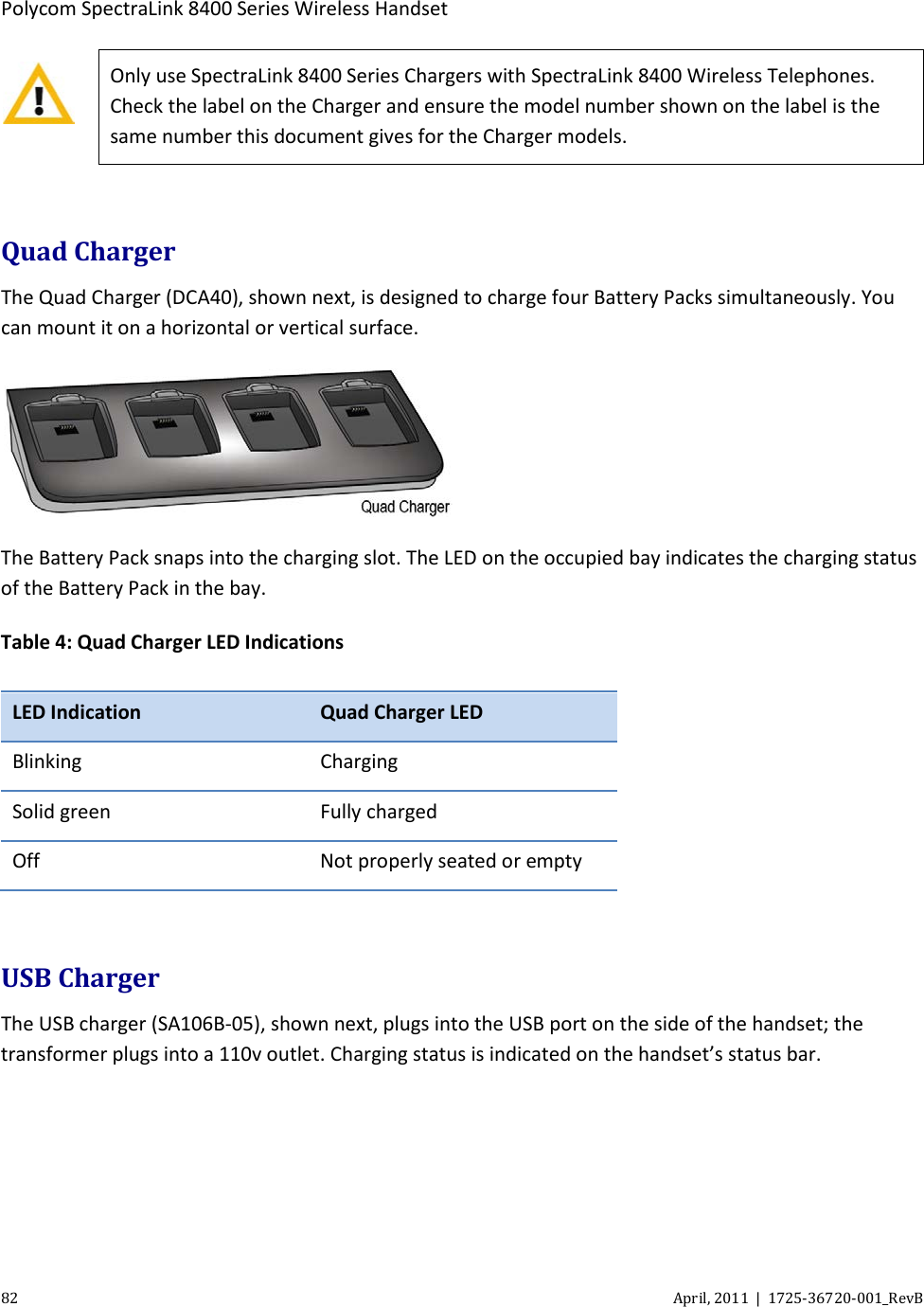  Polycom SpectraLink 8400 Series Wireless Handset 82 April, 2011  |  1725-36720-001_RevB   Only use SpectraLink 8400 Series Chargers with SpectraLink 8400 Wireless Telephones. Check the label on the Charger and ensure the model number shown on the label is the same number this document gives for the Charger models.  Quad Charger The Quad Charger (DCA40), shown next, is designed to charge four Battery Packs simultaneously. You can mount it on a horizontal or vertical surface.  The Battery Pack snaps into the charging slot. The LED on the occupied bay indicates the charging status of the Battery Pack in the bay. Table 4: Quad Charger LED Indications LED Indication Quad Charger LED Blinking Charging Solid green Fully charged Off Not properly seated or empty  USB Charger The USB charger (SA106B-05), shown next, plugs into the USB port on the side of the handset; the transformer plugs into a 110v outlet. Charging status is indicated on the handset’s status bar. 