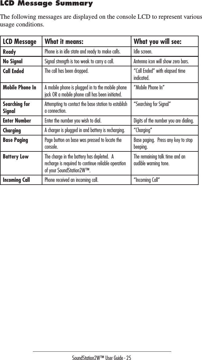 SoundStation2W™ User Guide - 25LCD Message SummaryThe following messages are displayed on the console LCD to represent various usage conditions.  LCD Message What it means: What you will see:Ready Phone is in idle state and ready to make calls. Idle screen.No Signal Signal strength is too weak to carry a call. Antenna icon will show zero bars.Call Ended The call has been dropped. “Call Ended” with elapsed time indicated.Mobile Phone In A mobile phone is plugged in to the mobile phone jack OR a mobile phone call has been initiated.“Mobile Phone In”Searching for SignalAttempting to contact the base station to establish a connection.“Searching for Signal” Enter Number Enter the number you wish to dial. Digits of the number you are dialing.Charging A charger is plugged in and battery is recharging. “Charging”Base Paging Page button on base was pressed to locate the console.Base paging.  Press any key to stop beeping.Battery Low The charge in the battery has depleted.  A recharge is required to continue reliable operation of your SoundStation2W™.The remaining talk time and an audible warning tone.Incoming Call Phone received an incoming call. “Incoming Call”