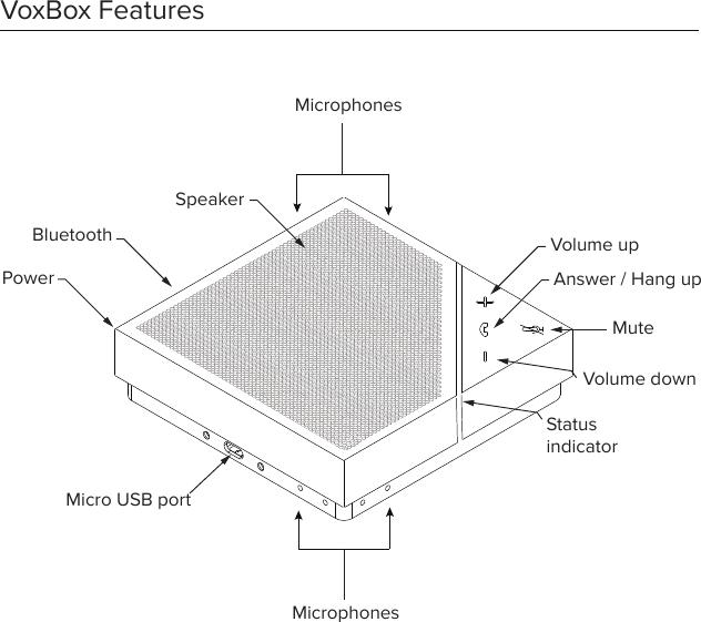 VoxBox FeaturesPowerBluetoothSpeakerMicro USB portMuteVolume downVolume upStatus indicatorAnswer / Hang upMicrophonesMicrophones