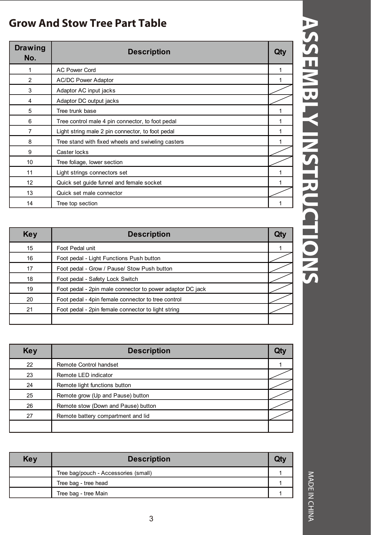 ASSEMBLY INSTRUCTIONS MADE IN CHINA3Grow And Stow Tree Part TableDrawingNo. Description Qty1 AC Power Cord 12 AC/DC Power Adaptor 13 Adaptor AC input jacks4 Adaptor DC output jacks5 Tree trunk base 16 Tree control male 4 pin connector, to foot pedal 17 Light string male 2 pin connector, to foot pedal  18 Tree stand with fixed wheels and swiveling casters 19 Caster locks10 Tree foliage, lower section11 Light strings connectors set 112 Quick set guide funnel and female socket 113 Quick set male connector14 Tree top section 1Key Description Qty15 Foot Pedal unit 116 Foot pedal - Light Functions Push button17 Foot pedal - Grow / Pause/ Stow Push button18 Foot pedal - Safety Lock Switch19 Foot pedal - 2pin male connector to power adaptor DC jack20 Foot pedal - 4pin female connector to tree control21 Foot pedal - 2pin female connector to light stringKey Description Qty22 Remote Control handset 123 Remote LED indicator24 Remote light functions button25 Remote grow (Up and Pause) button26 Remote stow (Down and Pause) button27 Remote battery compartment and lidKey Description QtyTree bag/pouch - Accessories (small) 1Tree bag - tree head 1Tree bag - tree Main 1