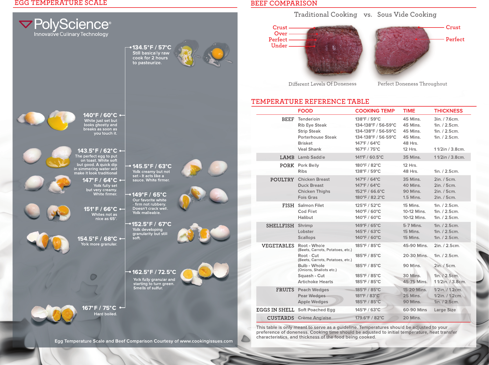 Page 2 of 2 - Polyscience Polyscience-Sousvide-Professional-Users-Manual- Print  Polyscience-sousvide-professional-users-manual