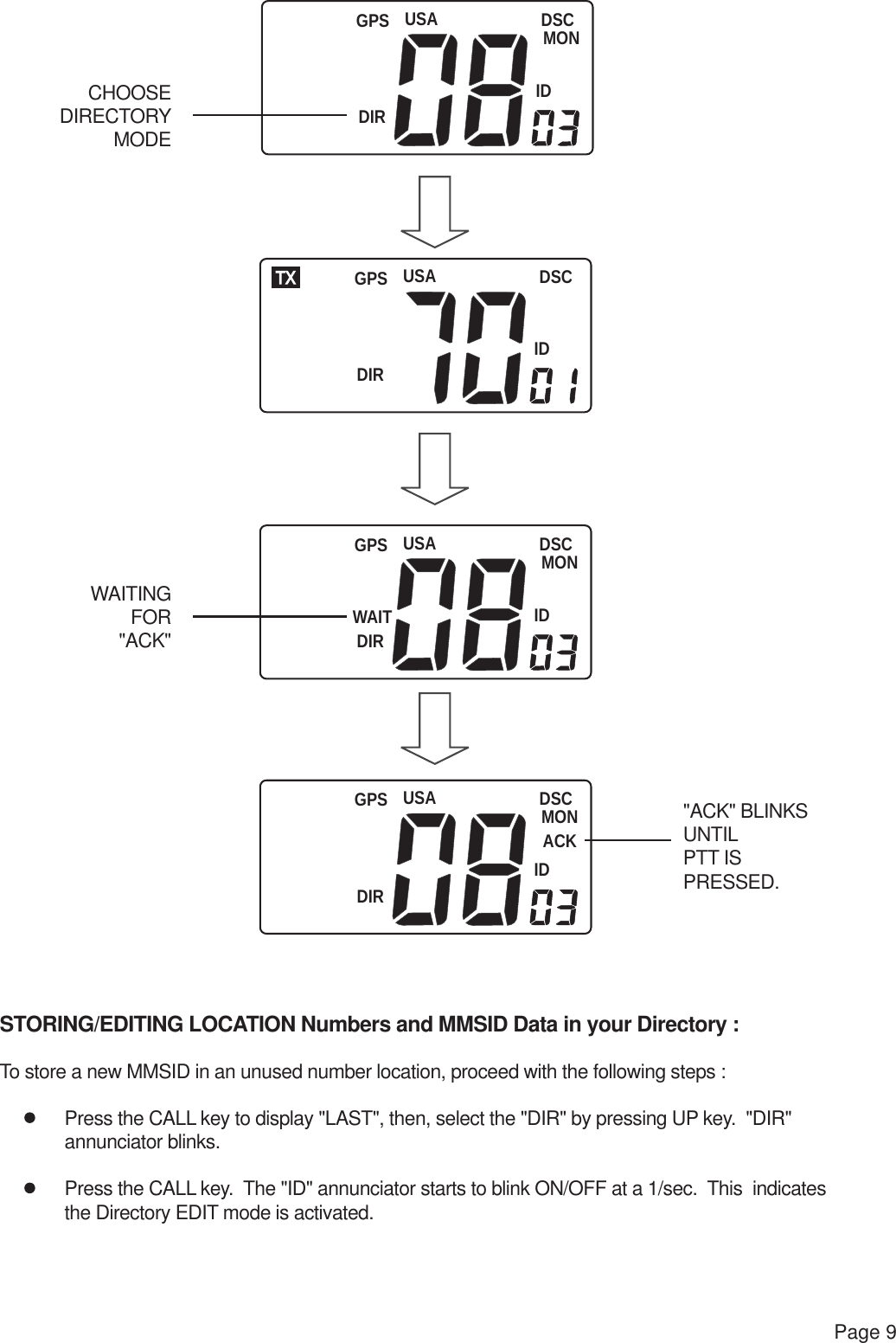 USADIRDSCMONIDGPSUSADIRDSCIDTX GPSUSAWAITDIRDSCMONIDGPSUSADIRDSCMONACKIDGPSPage 9CHOOSEDIRECTORYMODEWAITINGFOR&quot;ACK&quot;&quot;ACK&quot; BLINKSUNTIL PTT IS PRESSED.STORING/EDITING LOCATION Numbers and MMSID Data in your Directory :To store a new MMSID in an unused number location, proceed with the following steps : Press the CALL key to display &quot;LAST&quot;, then, select the &quot;DIR&quot; by pressing UP key.  &quot;DIR&quot;  annunciator blinks. Press the CALL key.  The &quot;ID&quot; annunciator starts to blink ON/OFF at a 1/sec.  This  indicates the Directory EDIT mode is activated.