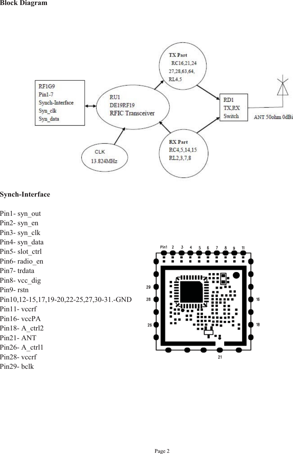   Page 2 Block Diagram                    Synch-Interface   Pin1- syn_out Pin2- syn_en Pin3- syn_clk Pin4- syn_data Pin5- slot_ctrl Pin6- radio_en Pin7- trdata Pin8- vcc_dig Pin9- rstn Pin10,12-15,17,19-20,22-25,27,30-31.-GND Pin11- vccrf Pin16- vccPA Pin18- A_ctrl2 Pin21- ANT Pin26- A_ctrl1 Pin28- vccrf Pin29- bclk              