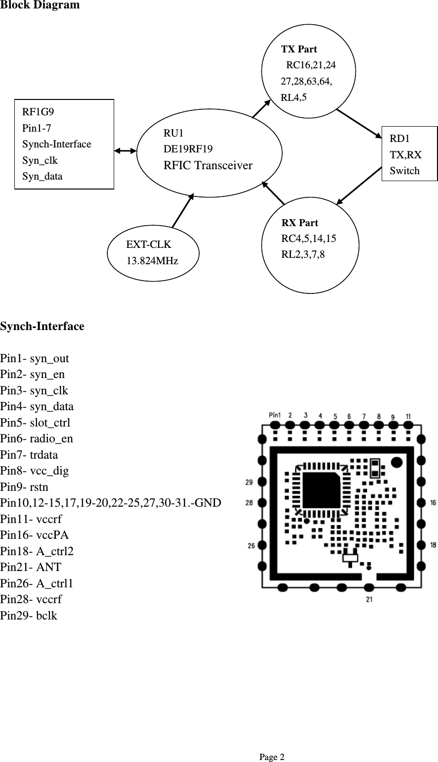   Page 2 Block Diagram                    Synch-Interface   Pin1- syn_out Pin2- syn_en Pin3- syn_clk Pin4- syn_data Pin5- slot_ctrl Pin6- radio_en Pin7- trdata Pin8- vcc_dig Pin9- rstn Pin10,12-15,17,19-20,22-25,27,30-31.-GND Pin11- vccrf Pin16- vccPA Pin18- A_ctrl2 Pin21- ANT Pin26- A_ctrl1 Pin28- vccrf Pin29- bclk        RX Part  RC4,5,14,15 RL2,3,7,8  TX Part  RC16,21,2427,28,63,64, RL4,5RU1 DE19RF19 RFIC Transceiver RD1  TX,RX Switch RF1G9 Pin1-7 Synch-Interface Syn_clk Syn_data EXT-CLK 13.824MHz 